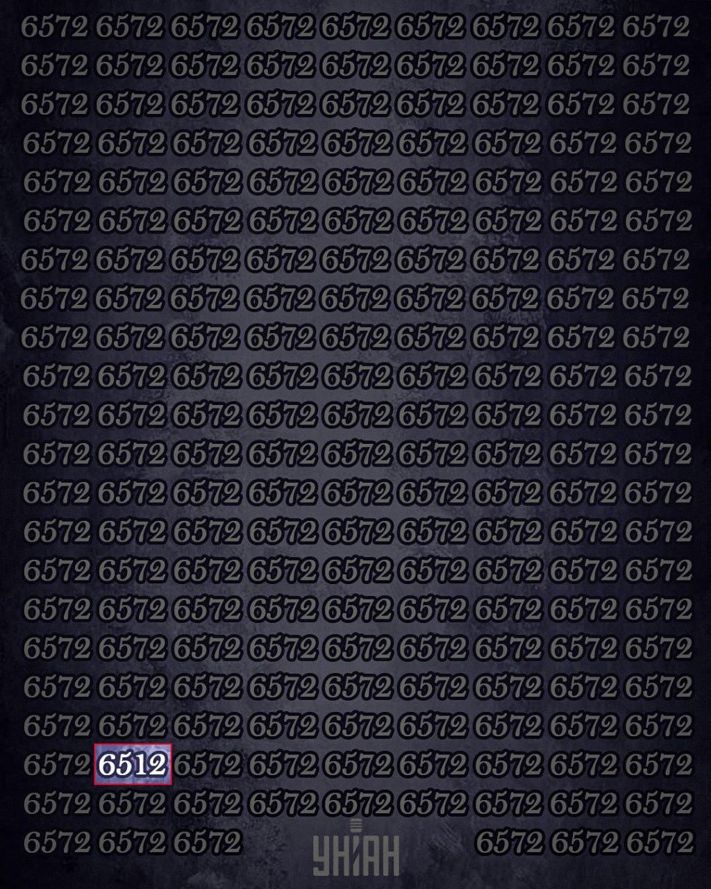 Sólo el 1% de las personas con alto coeficiente intelect puede encontrar el número 6512 en 12 segundos: un acertijo superdifícil